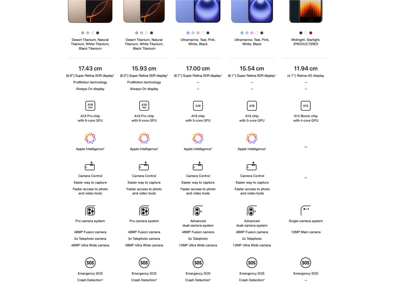 iPhone 16 128 GB: 5G Mobile Phone with Camera Control, A18 Chip and a Big Boost in Battery Life. Works with AirPods; Teal - Image 3